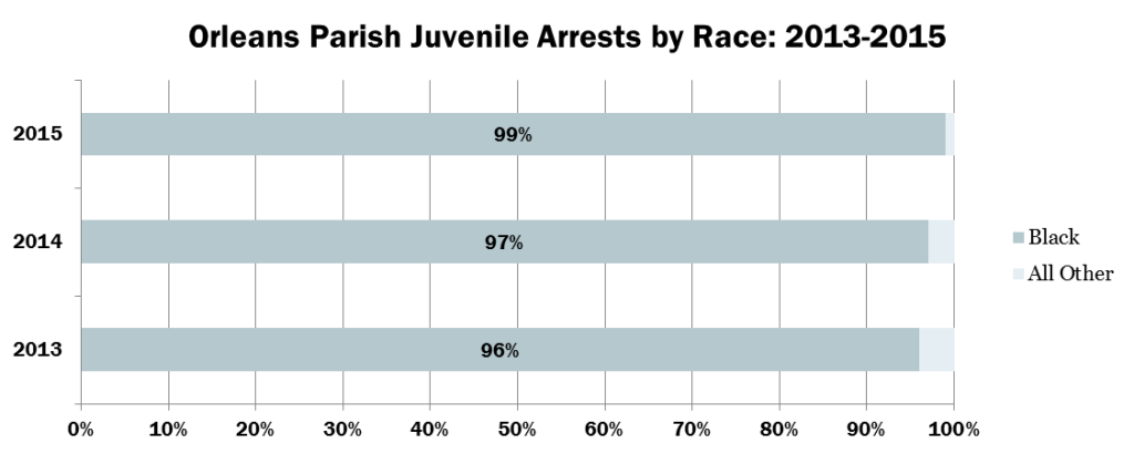 arrest-by-race-2015-1024x410