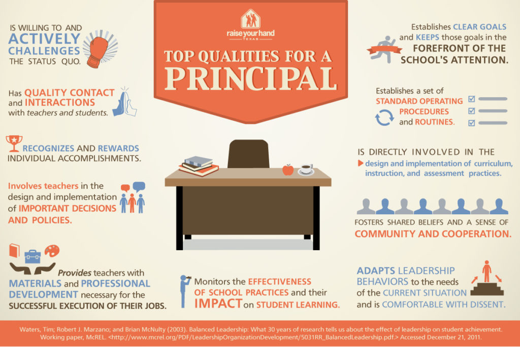 Top-Qualities-for-a-School-Principal-Infographic