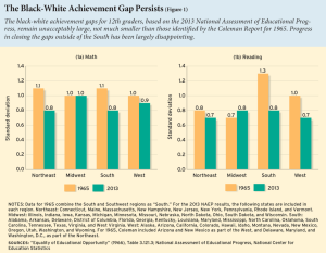 Black-white achievement gap in 1965 and 2013, compared in two charts, based on the original Coleman Report.