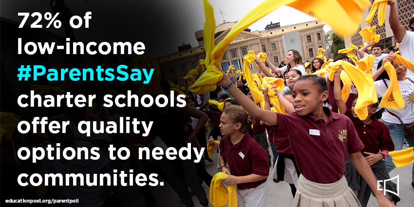 72% of low-income #ParentsSay charter schools offer quality options to needy communities.